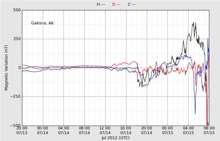 HAARPに地震波か?研究用71:X1.4CMEによる450nTの地震電磁波到来!_e0171614_1762559.png