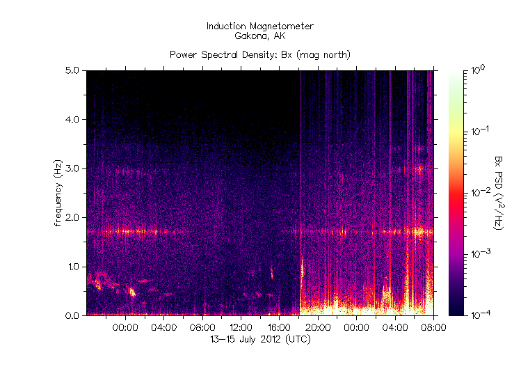 HAARPに地震波か?研究用71:X1.4CMEによる450nTの地震電磁波到来!_e0171614_1775075.gif