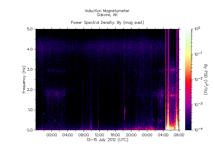 HAARPに地震波か?研究用71:X1.4CMEによる450nTの地震電磁波到来!_e0171614_1775998.gif