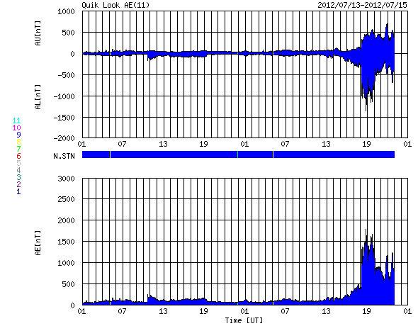 HAARPに地震波か？研究用７１：X１.４CMEによる４５０nTの地震電磁波到来！_e0171614_9161763.png