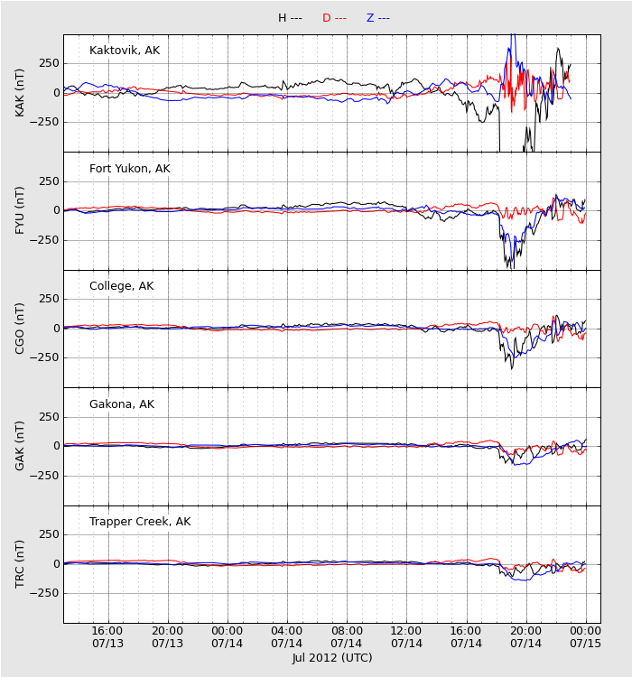 HAARPに地震波か?研究用71:X1.4CMEによる450nTの地震電磁波到来!_e0171614_9173548.png