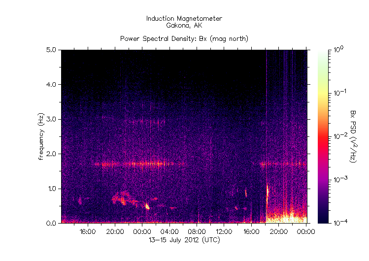 HAARPに地震波か?研究用71:X1.4CMEによる450nTの地震電磁波到来!_e0171614_9184799.gif
