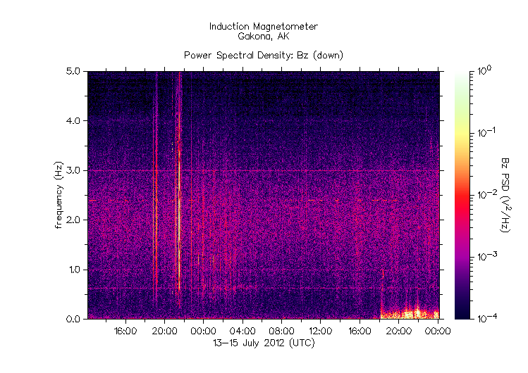 HAARPに地震波か?研究用71:X1.4CMEによる450nTの地震電磁波到来!_e0171614_9191100.gif