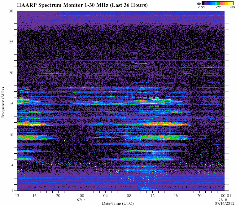 HAARPに地震波か?研究用71:X1.4CMEによる450nTの地震電磁波到来!_e0171614_9203426.gif