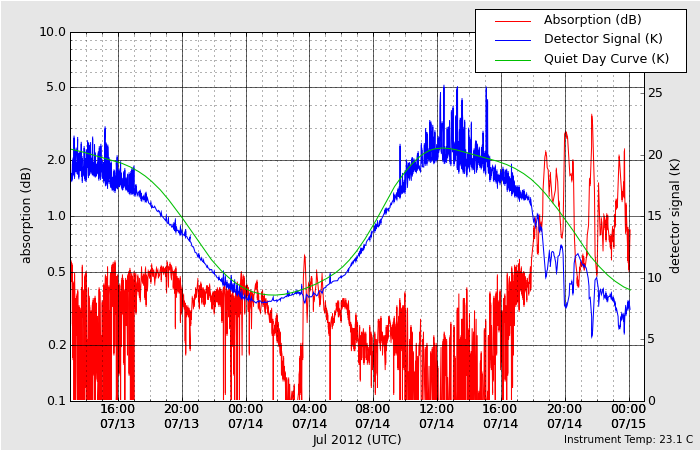 HAARPに地震波か?研究用71:X1.4CMEによる450nTの地震電磁波到来!_e0171614_9215342.png