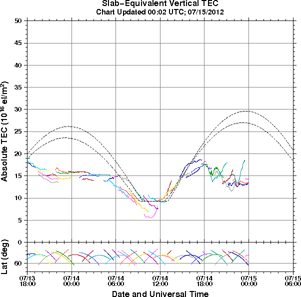 HAARPに地震波か?研究用71:X1.4CMEによる450nTの地震電磁波到来!_e0171614_9223269.png