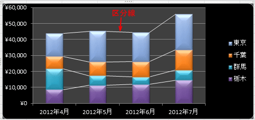 グラフの区分線 初心者のためのoffice講座 Supportingblog1