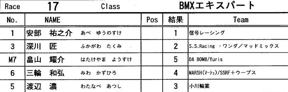 JOSF７月緑山定期戦VOL2：BMXエキスパート決勝　動画あり_b0065730_22324659.jpg