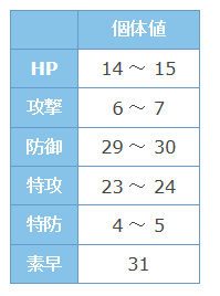 噛ませ犬の逆襲