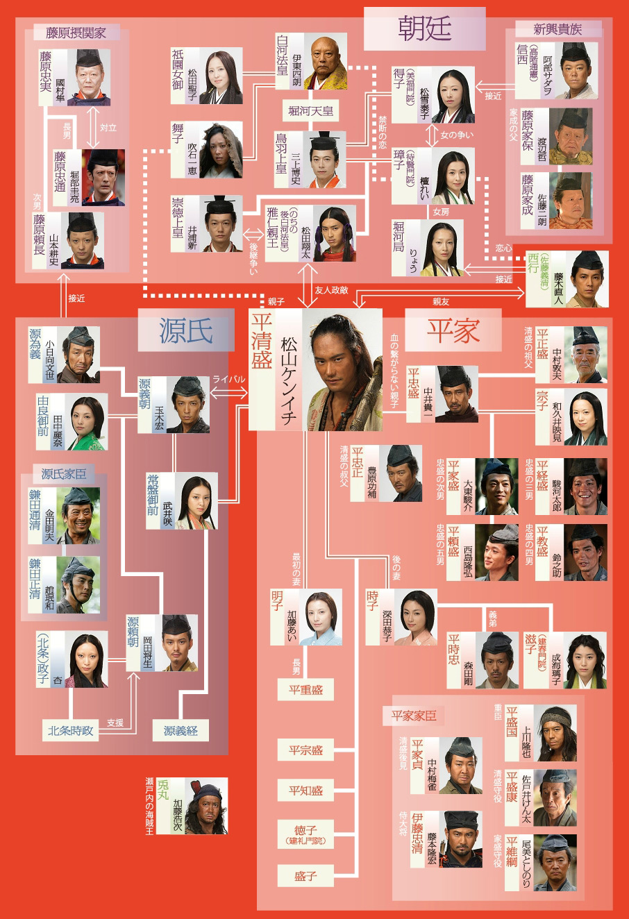 登場人物 相関図 第三期更新 今回のゲストは 登場人物 相関図 第三期更新 今回のゲストは