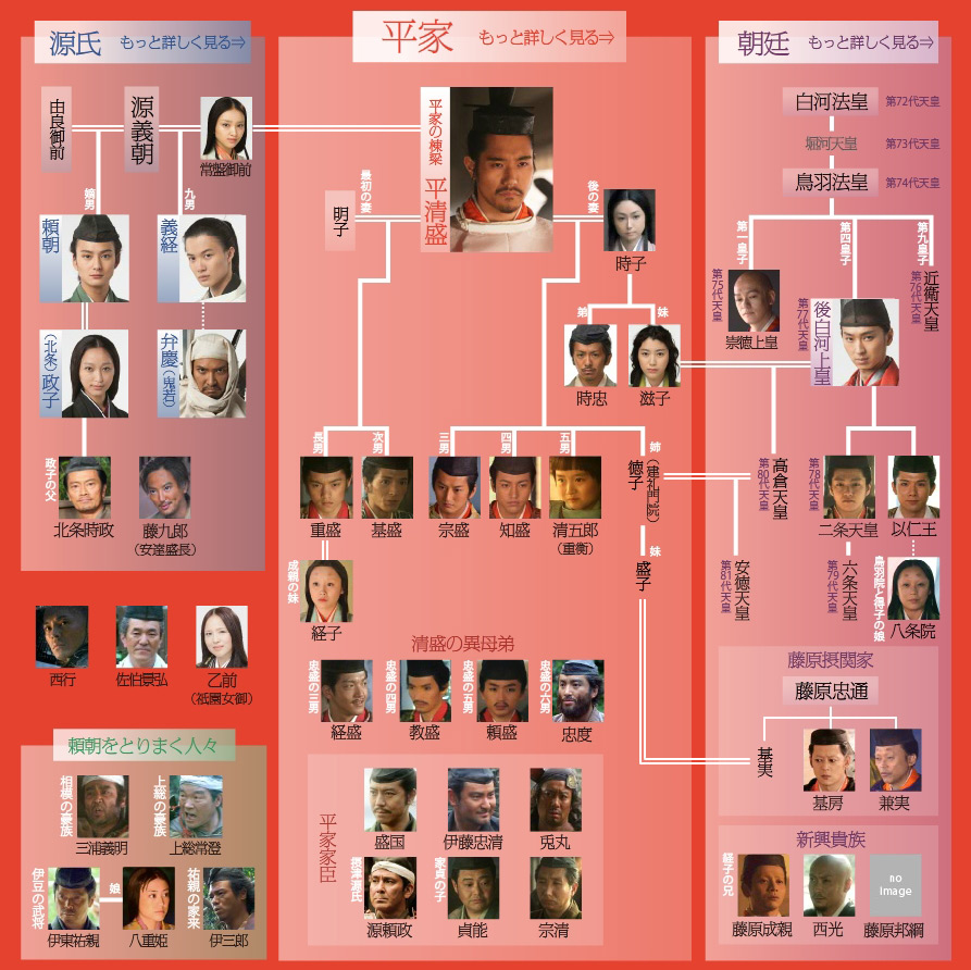 登場人物 相関図 第三期更新 今回のゲストは 登場人物 相関図 第三期更新 今回のゲストは