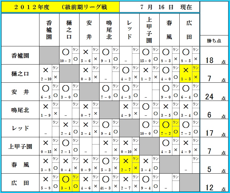 ７月１６日現在_f0007934_21534276.jpg