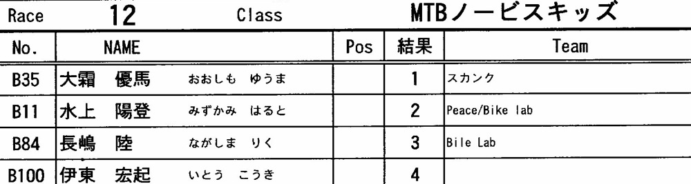 JOSF７月緑山定期戦VOL17：MTBノービスキッズ/ノービス表彰　動画あり_b0065730_219520.jpg