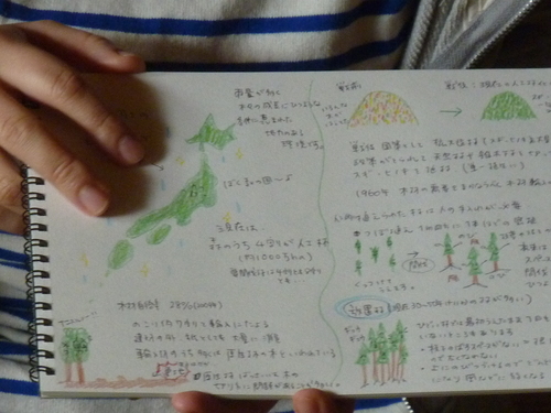 6月23日の実習会のレポート_e0263590_2103087.jpg