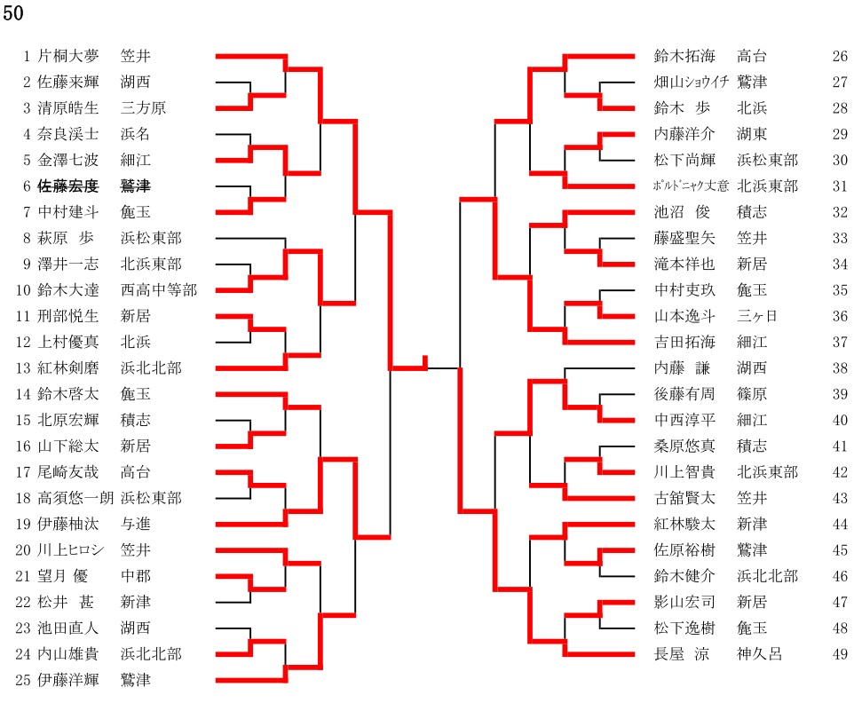 浜松地区中学校総合体育大会　柔道競技の部　　　男子個人戦　結果報告_d0225580_15573725.jpg