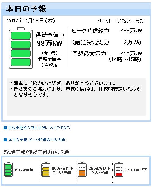 北大も絶賛節電協力中_c0025115_2011263.jpg