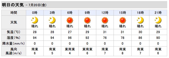 金曜日から南東風 沖縄の風