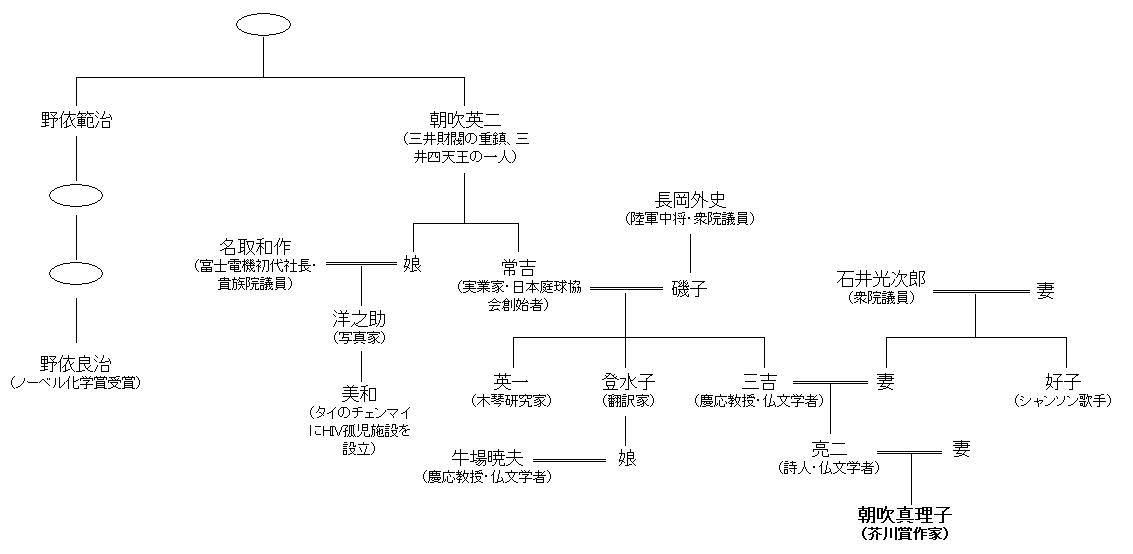 長岡外史の玄孫（やしゃご）に、素晴らしい人がいる。_d0061579_1523952.jpg