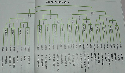鹿沼がんばれ、でないと予想外れる~!byバキ_b0166128_0373470.jpg