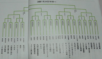 鹿沼がんばれ、でないと予想外れる～！byバキ_b0166128_0373470.jpg