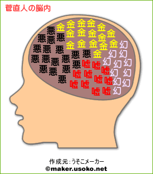 うそこメーカーで発見：「人類愛１００％」の愛の男！_e0171614_1257275.gif