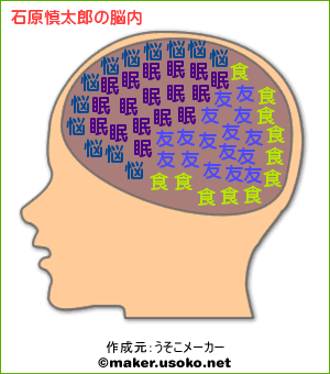 うそこメーカーで発見：「人類愛１００％」の愛の男！_e0171614_1259439.gif