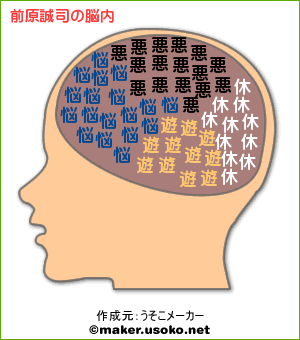 うそこメーカーで発見：「人類愛１００％」の愛の男！_e0171614_14335553.gif