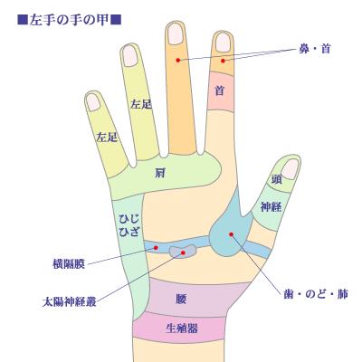 ツボ 熱 下げる 急な高熱をすぐに下げる方法！一晩でできる発熱対処法まとめ