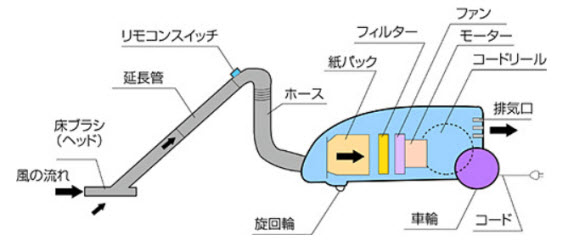 ミーレー掃除機のオムツ交換_b0188828_3221766.jpg