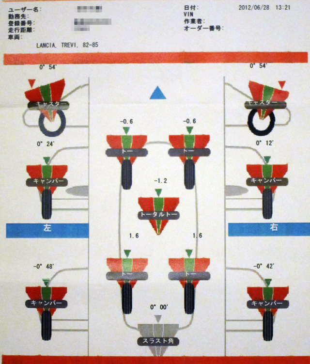 トレヴィ整備(4輪トータル・アライメント再調整)!_d0141173_22573489.jpg