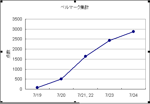 ベルマーク、発送しました！_e0198877_16452124.png