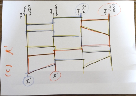 mt lab.　抽選結果発表～～～　＝前編＝_a0254684_8385013.jpg