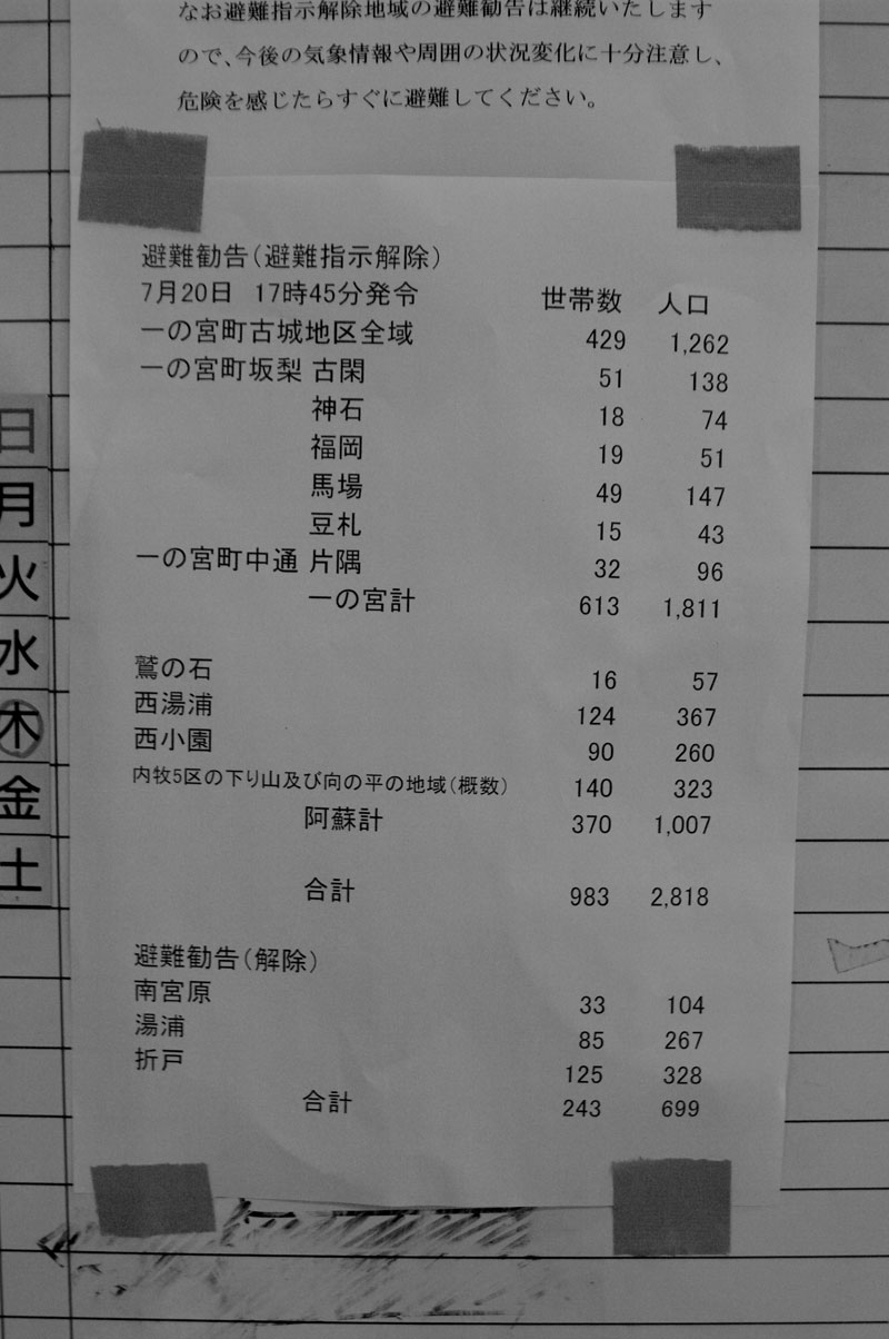 【写真レポート】豪雨被災地 熊本県阿蘇市（2） - 2012.7.22_f0183059_1583980.jpg