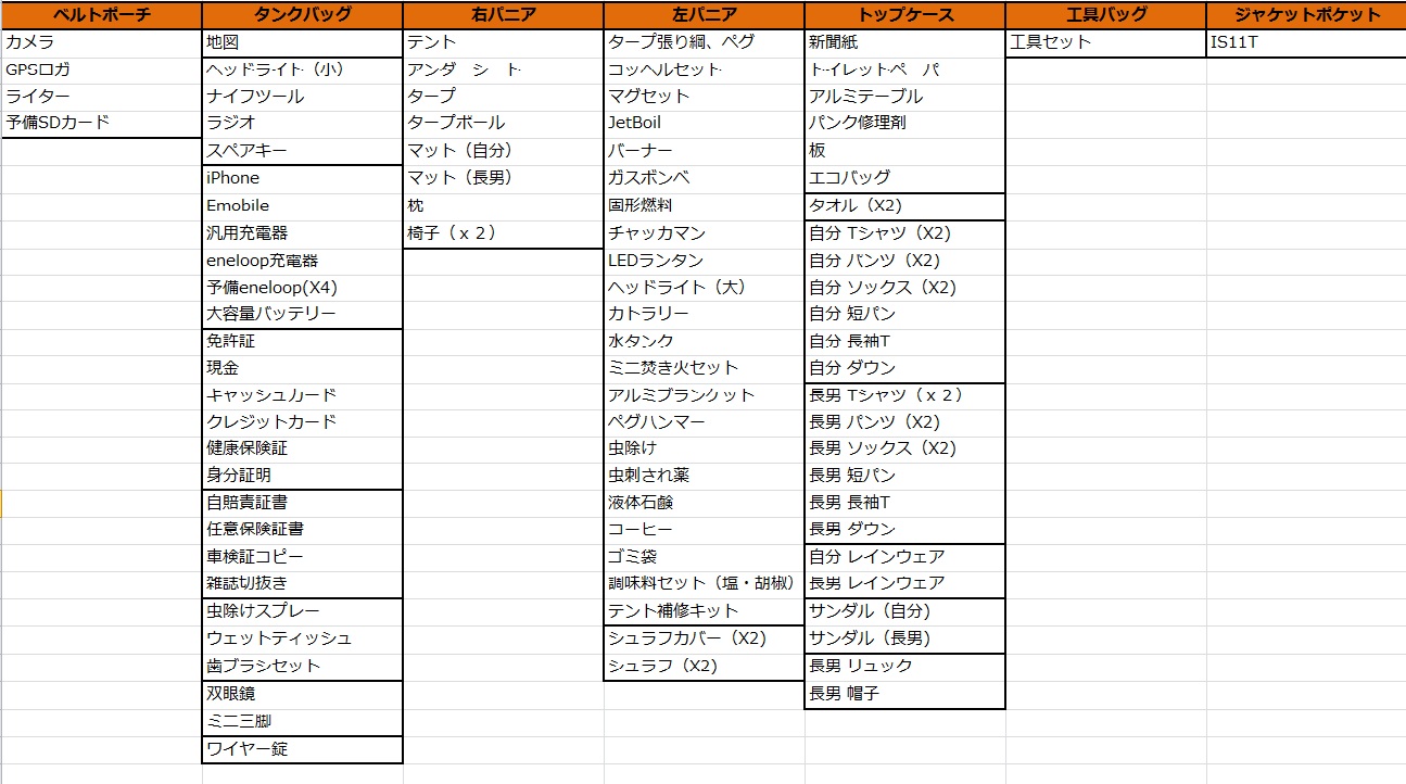 最終持ち物リスト 北海道ツーリング