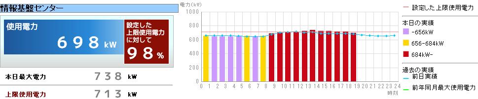 最高気温32.5℃_c0025115_2014508.jpg