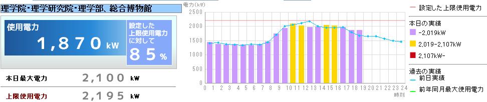 最高気温32.5℃_c0025115_20145499.jpg