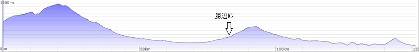 小淵沢ダウンヒル②_a0242657_092792.jpg