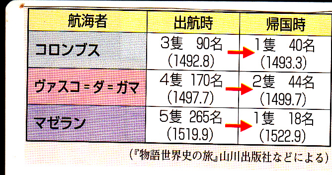 第22回世界史講のまとめ②（大航海時代の背景）_a0226578_558373.jpg