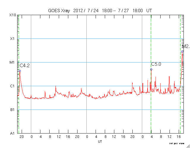 CY9M M2.8 のフレアでダメになる？_e0211513_2531125.png