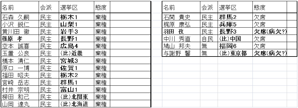 『国民の生活が第一』への回帰（１：消費増税国会の記録）_f0036720_16271522.jpg