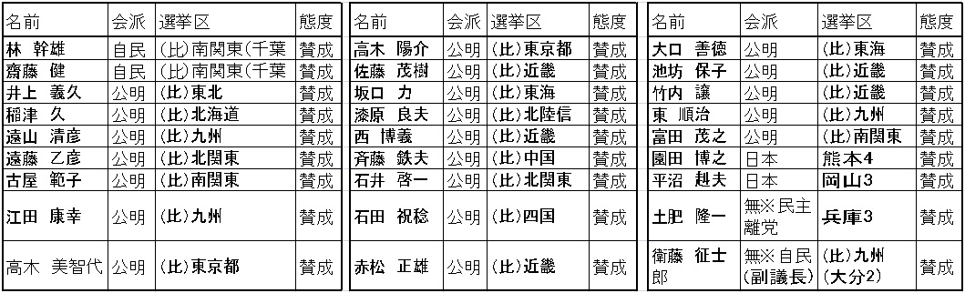 『国民の生活が第一』への回帰（１：消費増税国会の記録）_f0036720_17204965.jpg