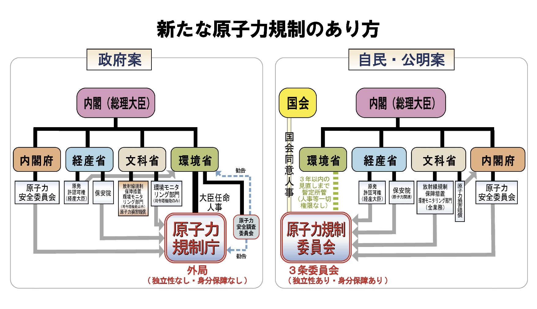 原子力規制委員会　人事と原子力規制庁_a0036168_5473648.jpg