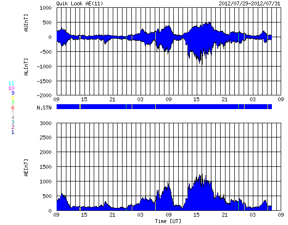 HAARPに地震波か？研究用７５：４００nTの地震電磁波到来。人工電磁波も続く_e0171614_1717151.png