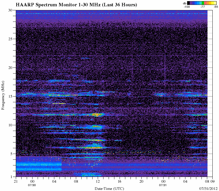 HAARPに地震波か？研究用７５：４００nTの地震電磁波到来。人工電磁波も続く_e0171614_17202358.gif
