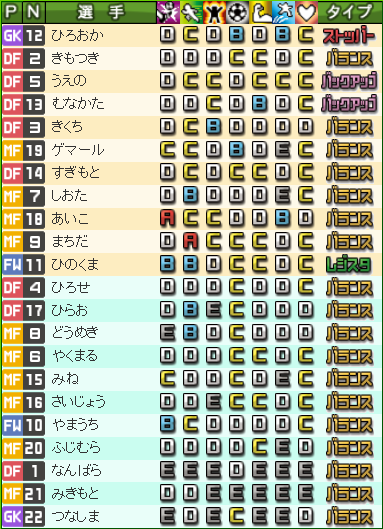 ３年目ステップリーグ 日々の足跡 グダグダ日記
