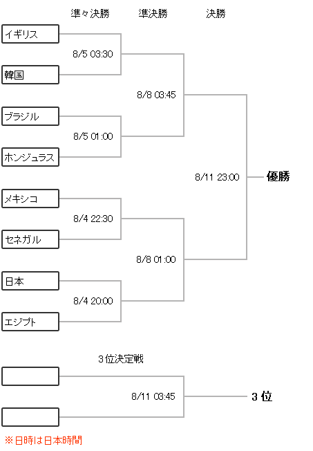 サッカー金メダル射程距離内！！！！！_f0180307_12313811.gif