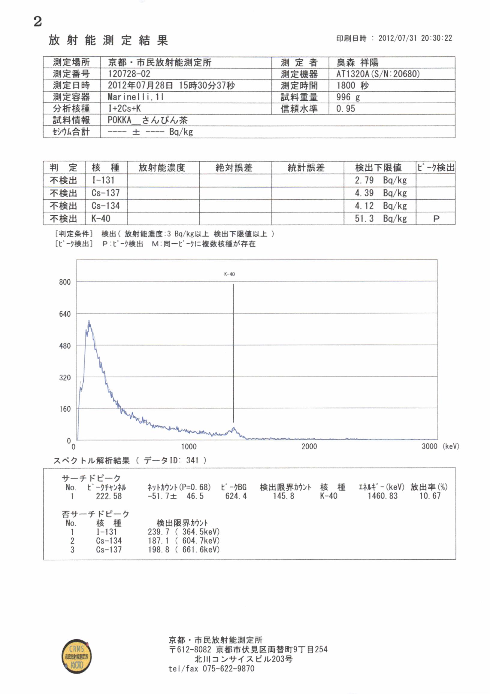 2012ZENKO大阪大会・無料測定会での測定結果_c0233009_8552662.jpg