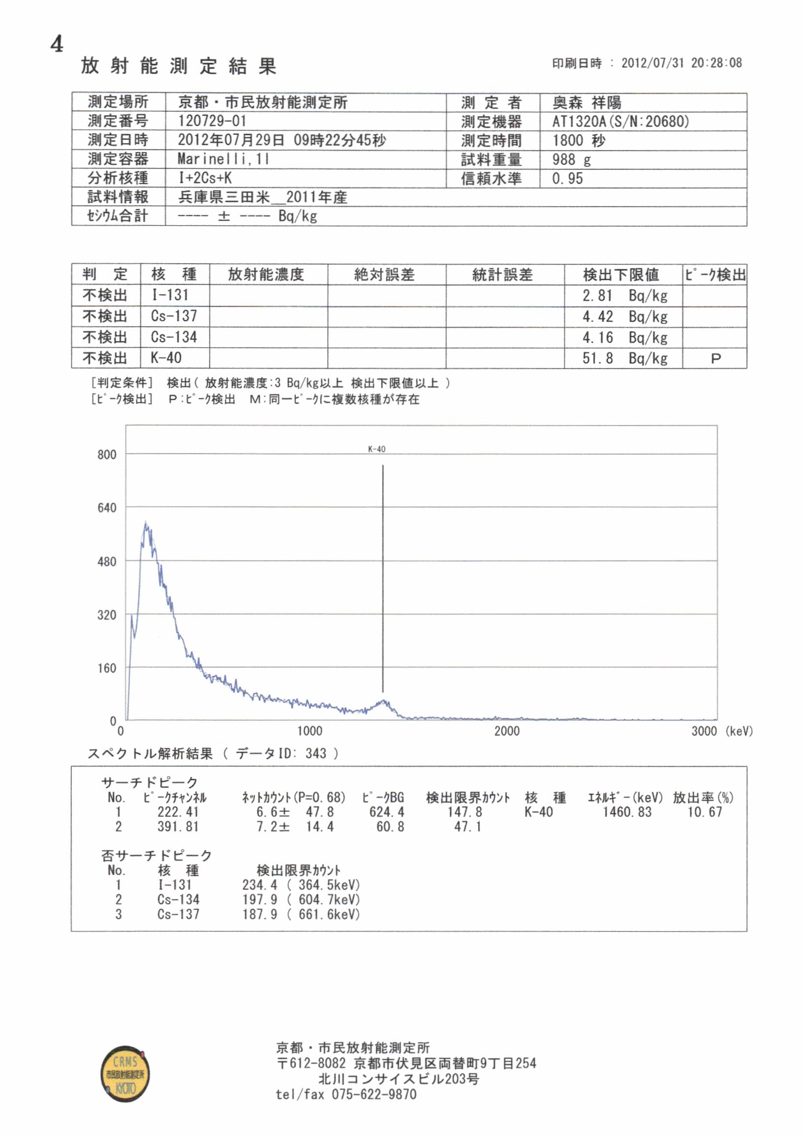 2012ZENKO大阪大会・無料測定会での測定結果_c0233009_856555.jpg