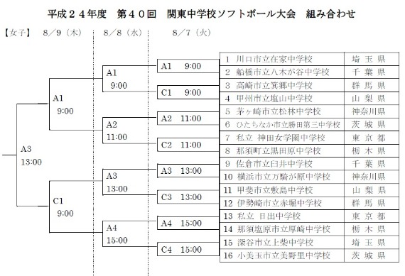 第40回 関東中学校ソフトボール大会組み合わせ Tax Accountant Office ソフトボールブログ
