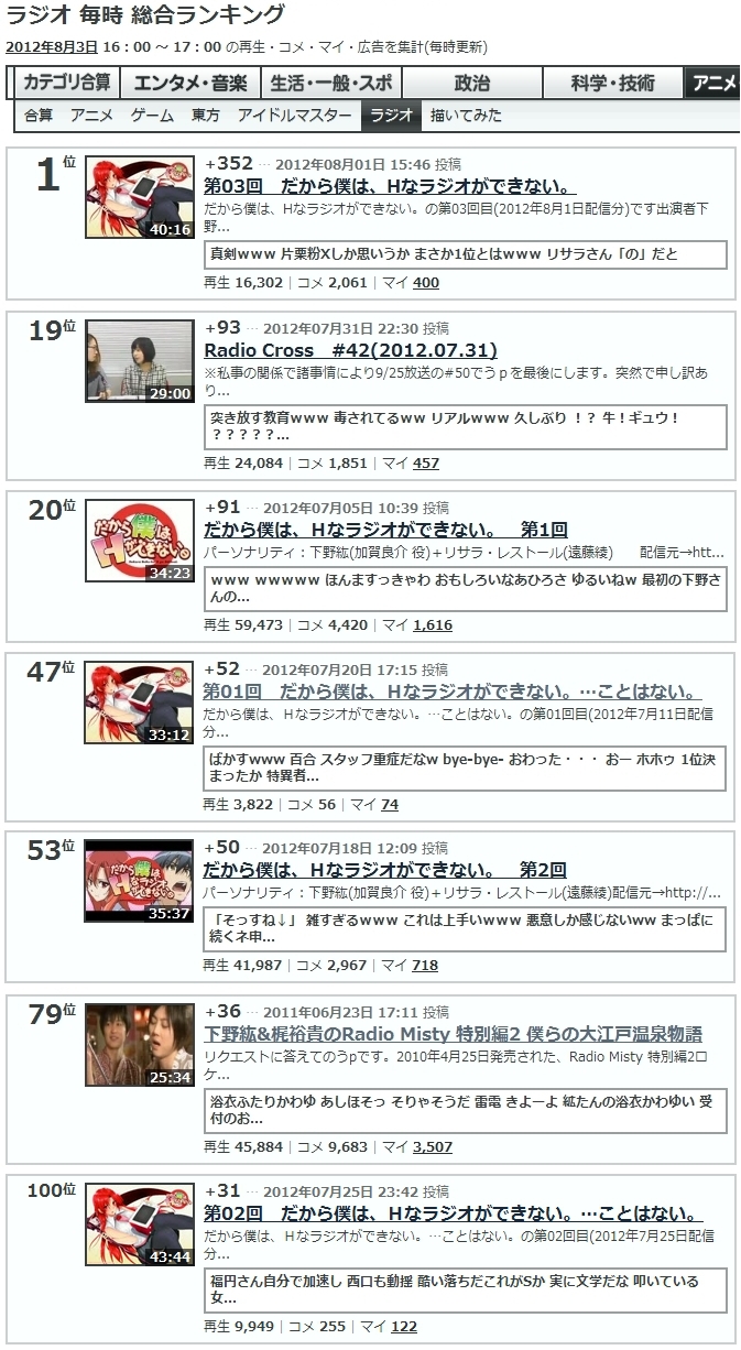だから僕は ｈなラジオができない アトランティスplay日記 Age Of Mythology The Titans Expansion Dow Cohシリーズ